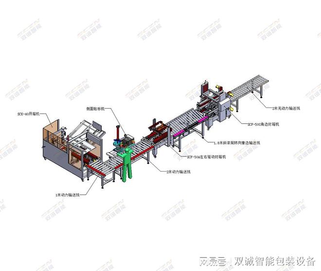 的通用化趋势：适应不同产品形态米乐m6登录入口自动包装生产线