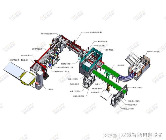 的通用化趋势：适应不同产品形态米乐m6登录入口自动包装生产线(图2)