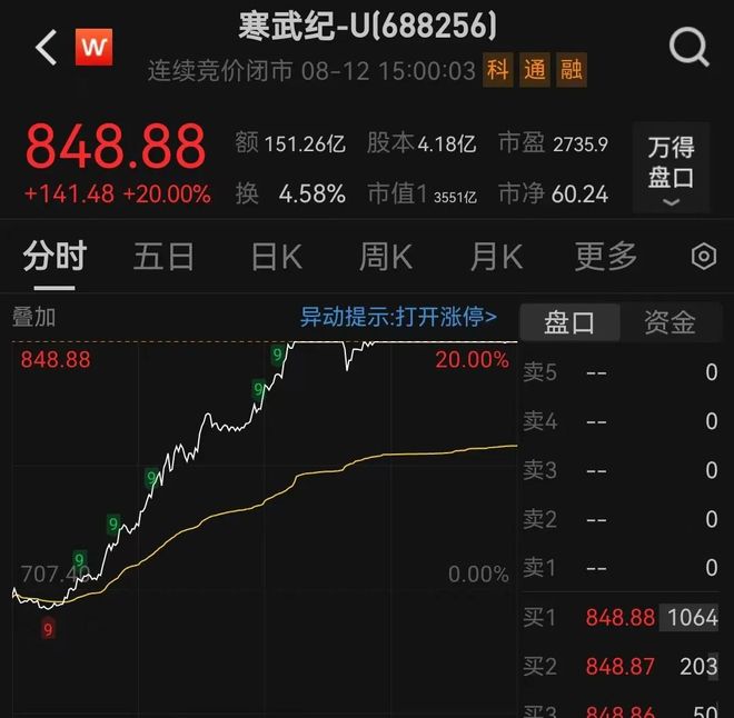 ！工作人员回应订单情况688256股价创